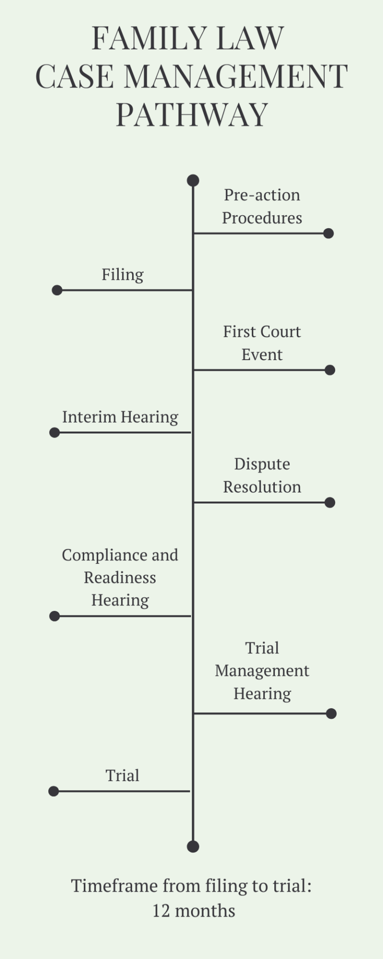 Your Guide to the Family Law Case Management Pathway Jano Family Law